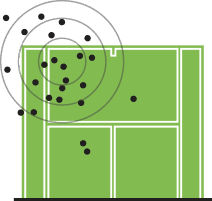 Pro Kennex Benelux • EFFICIËNTIEGEBIED MET EEN GEWOON RACKET