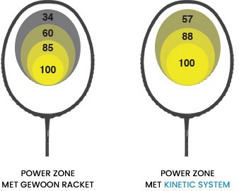 Pro Kennex Benelux • Kinetic system